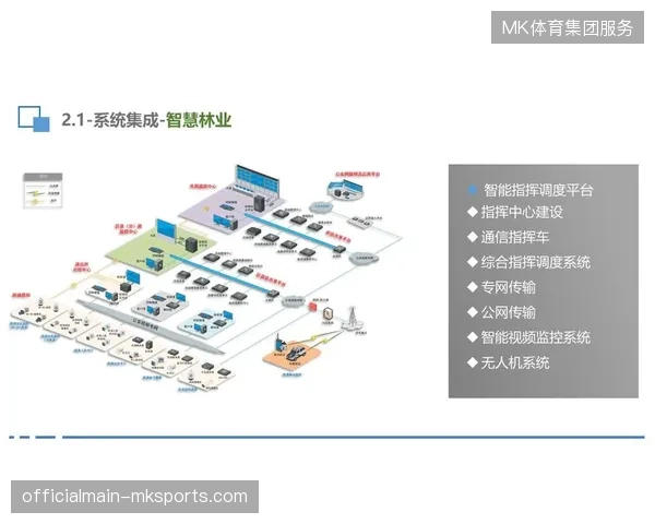 赛事人员配置方案与智慧调度系统联动以减少人力冗余 赛事人员配置方案与智慧调度系统联动以减少人力冗余